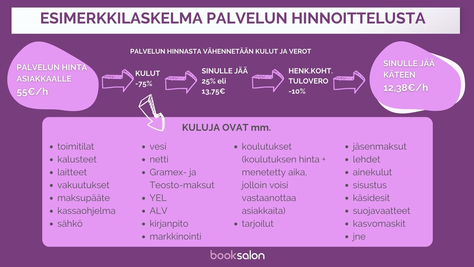 PALVELUN HINTA ASIAKKAALLE-3